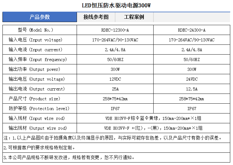RDEC300W参数